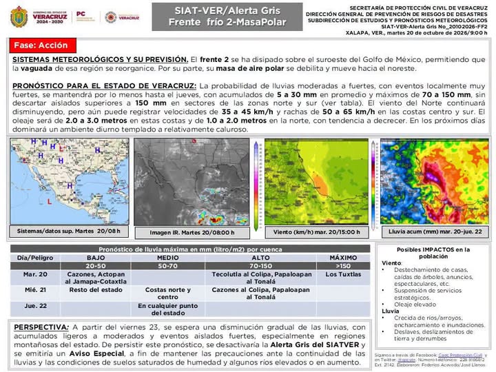LAS CHOAPAS CONTINÚA EN ALERTA GRIS POR LLUVIAS